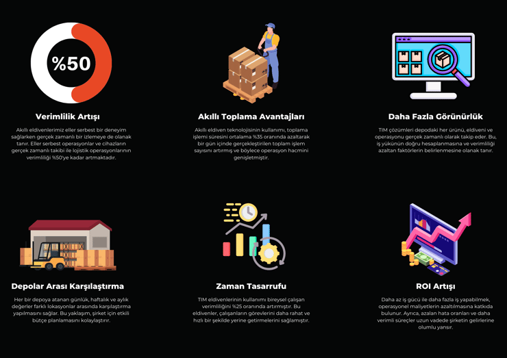 Retail & FMCG Infographic TR (A4 (Landscape))