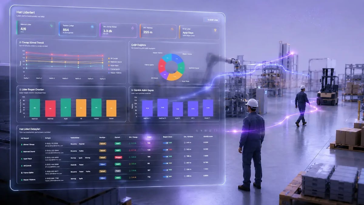 ACT-software-platform