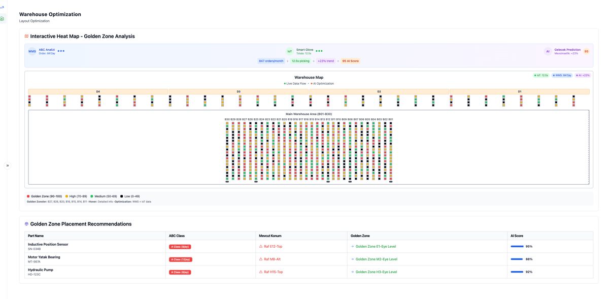 TIM FLOW-Dashboard-3