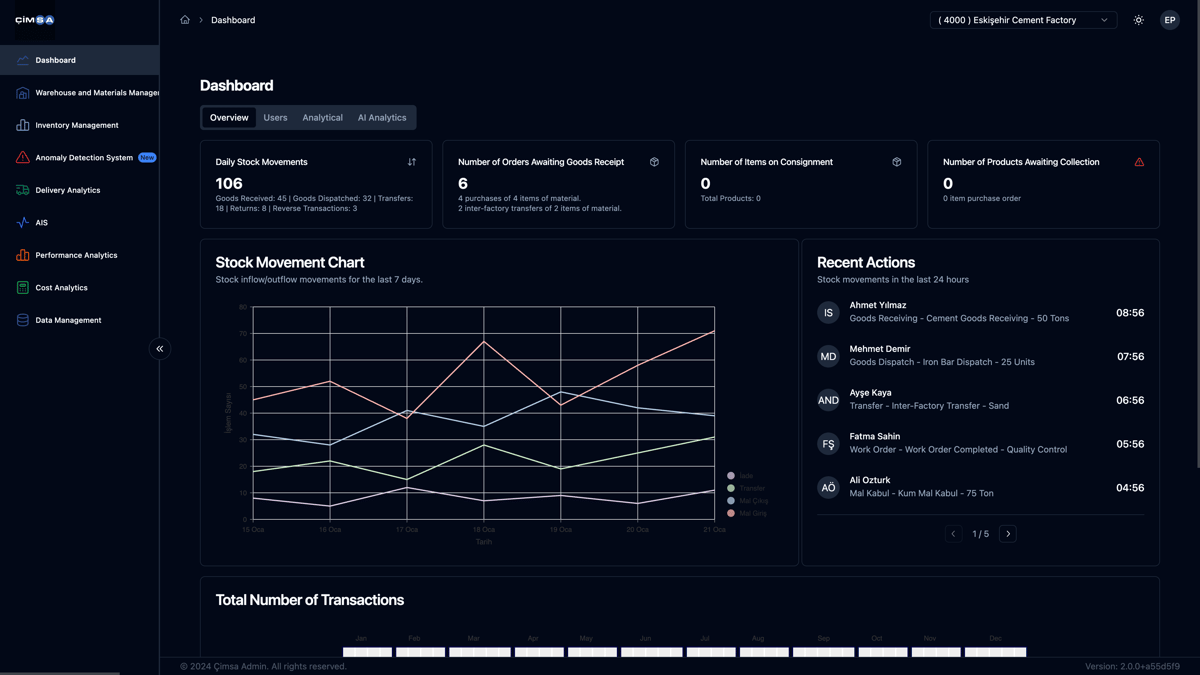 CONWO Dashboard Full View