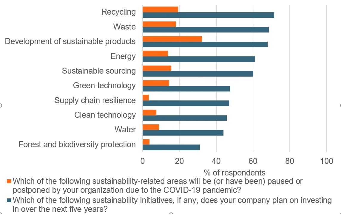 sustainability-areas