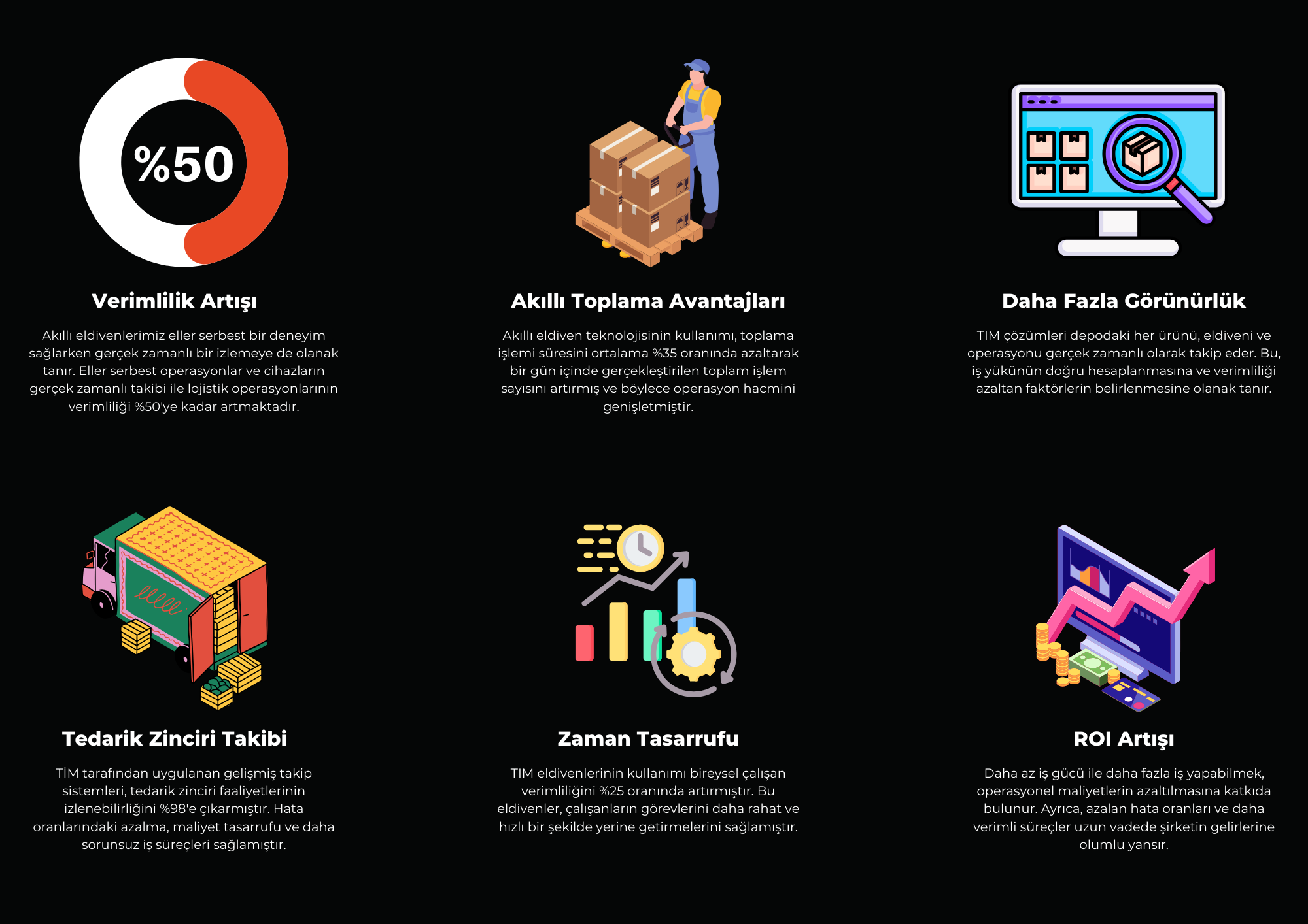 Logistics Infographic TR (A4 (Landscape))