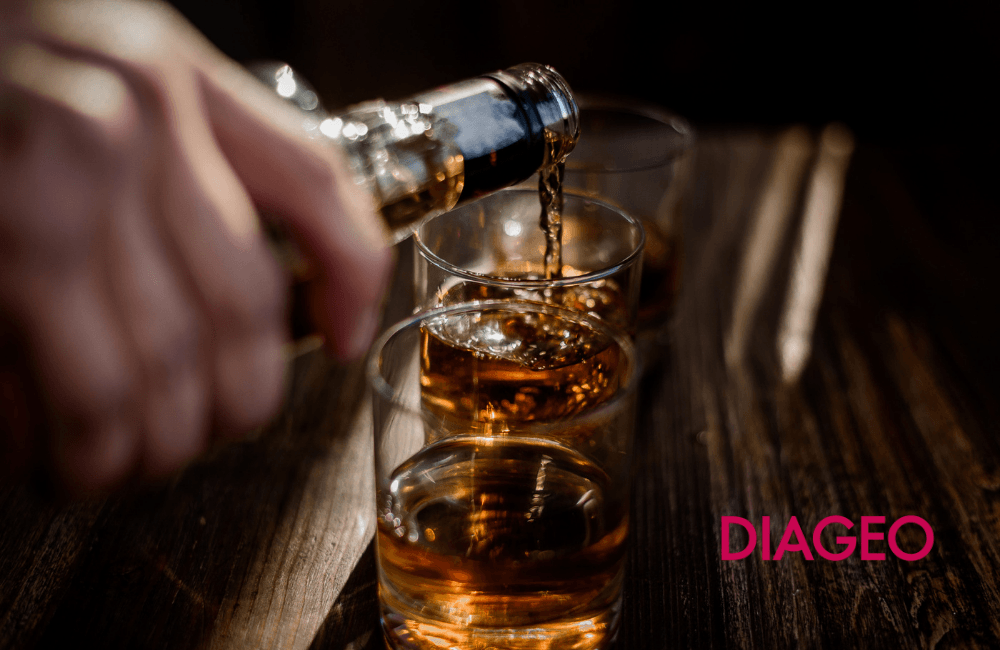 Diageo Case Study